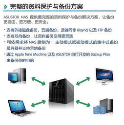 云起五洲，存儲四海 華蕓科技產品培訓交流會紀實